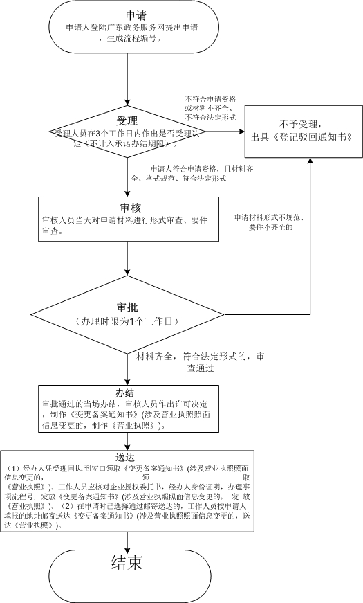 营业执照.jpg